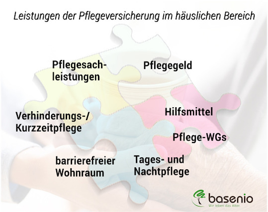 Pflege, Leistungen, häusliche Pflege, ambulant, Pflegeversicherung
